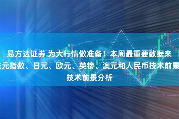 易方达证券 为大行情做准备！本周最重要数据来袭 美元指数、日元、欧元、英镑、澳元和人民币技术前景分析